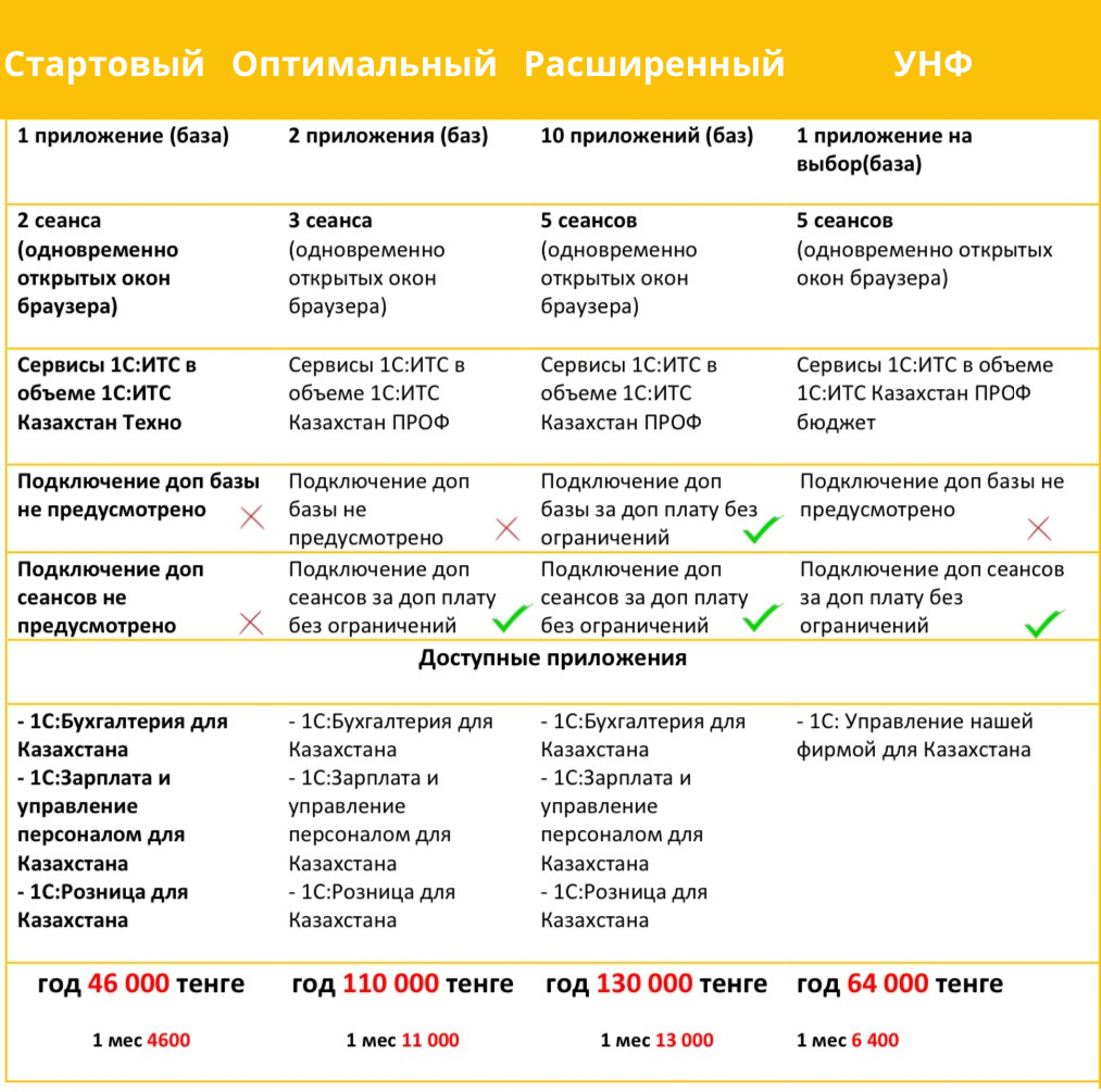 1С:Фреш