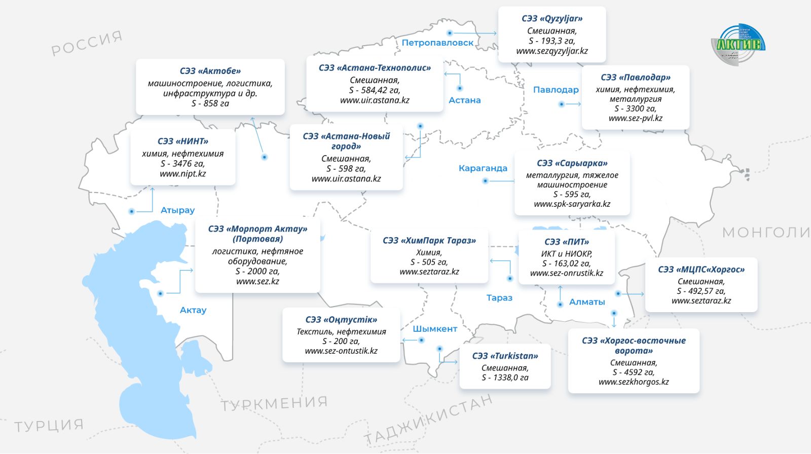 СЭЗ Казахстана: новые направления бизнеса